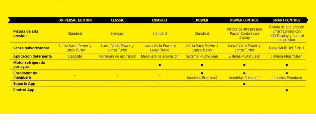 Kärcher K5 Power Control slide